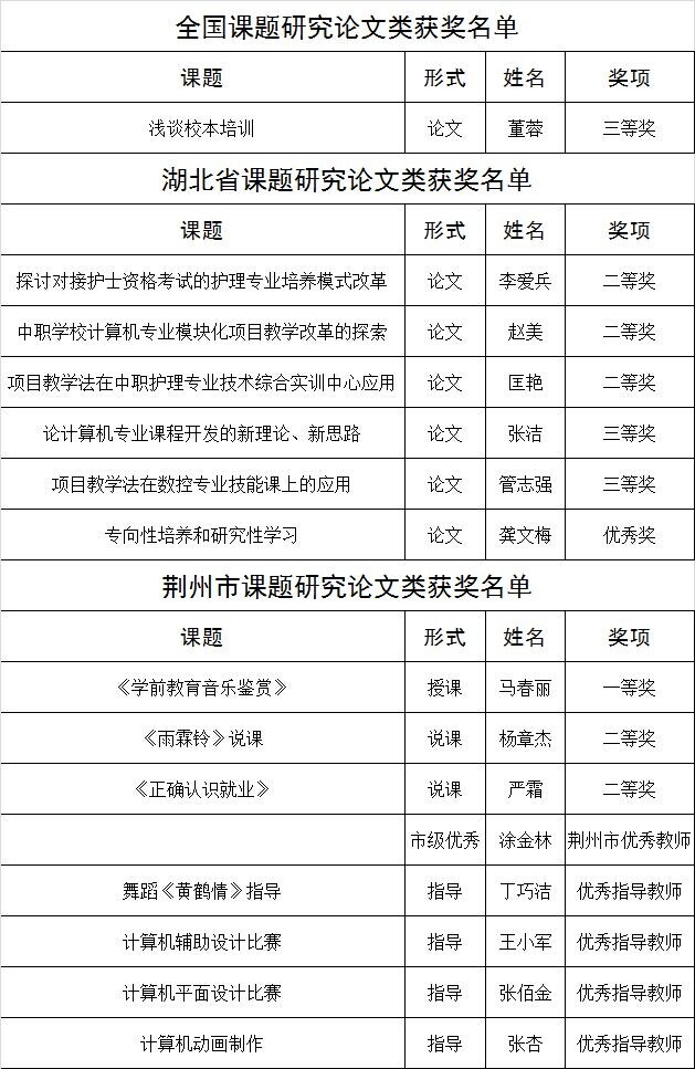 教师论文获奖1