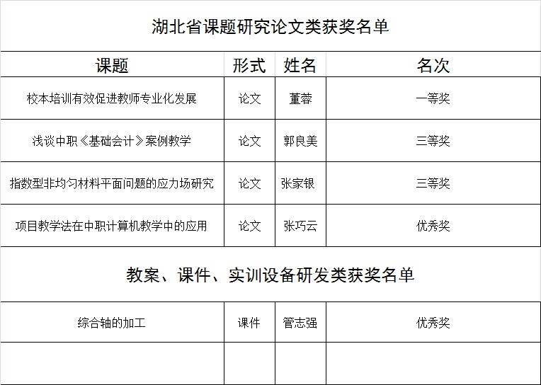教师论文获奖3