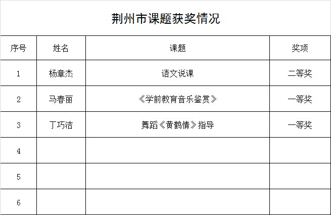老师竞赛获奖