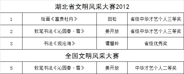 省文明风采竞赛获奖