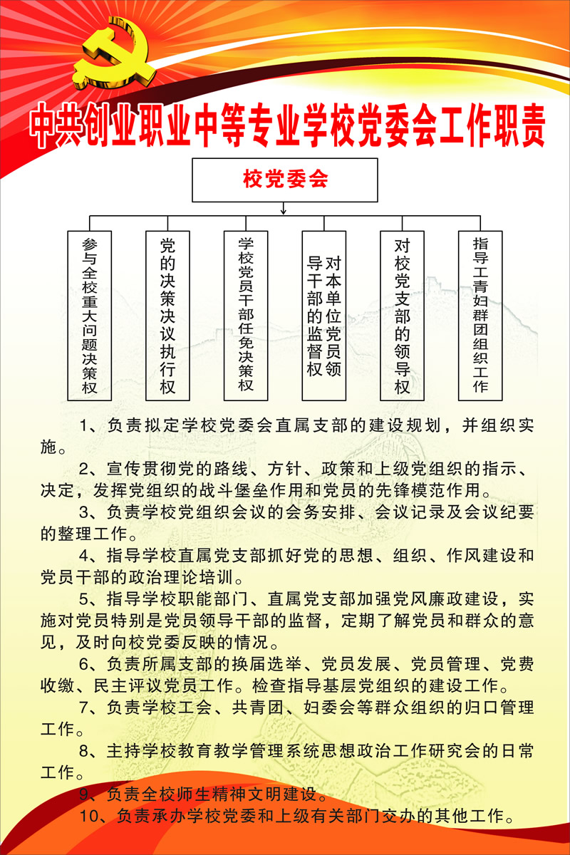 中共创业高级技工学校党委会工作职责