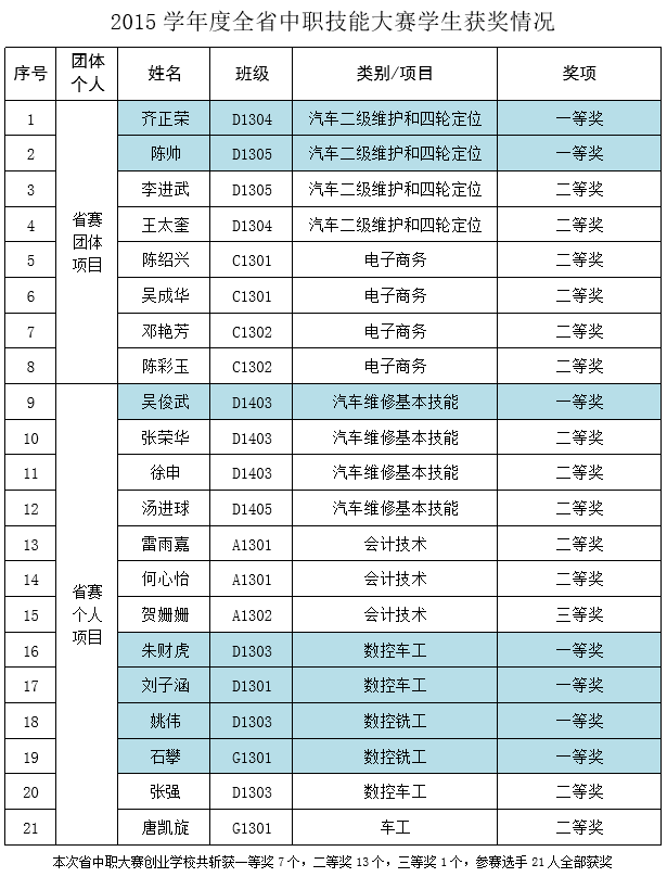 未命名-1 未命名-1