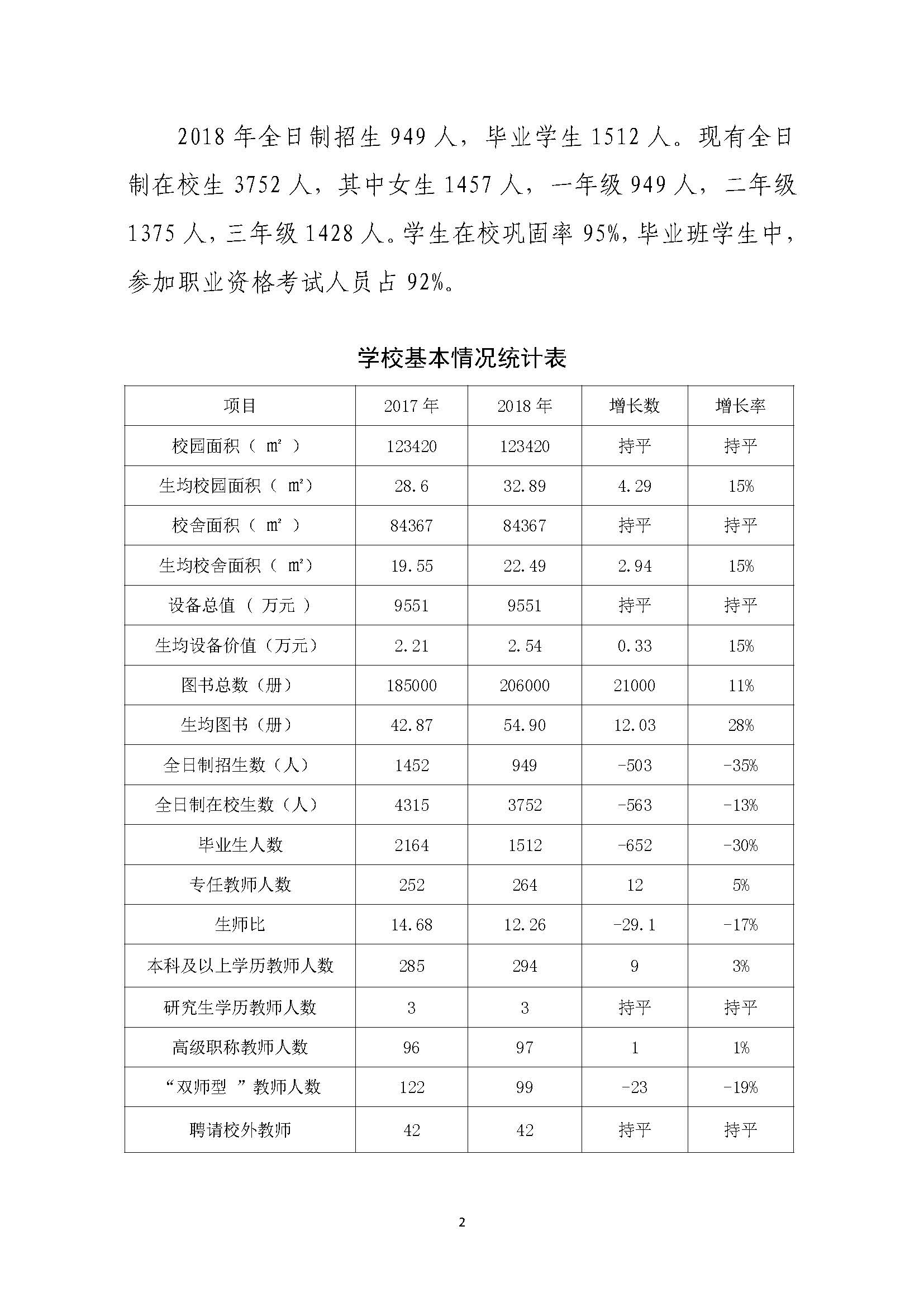 创业中专2018年质量报告_页面_02