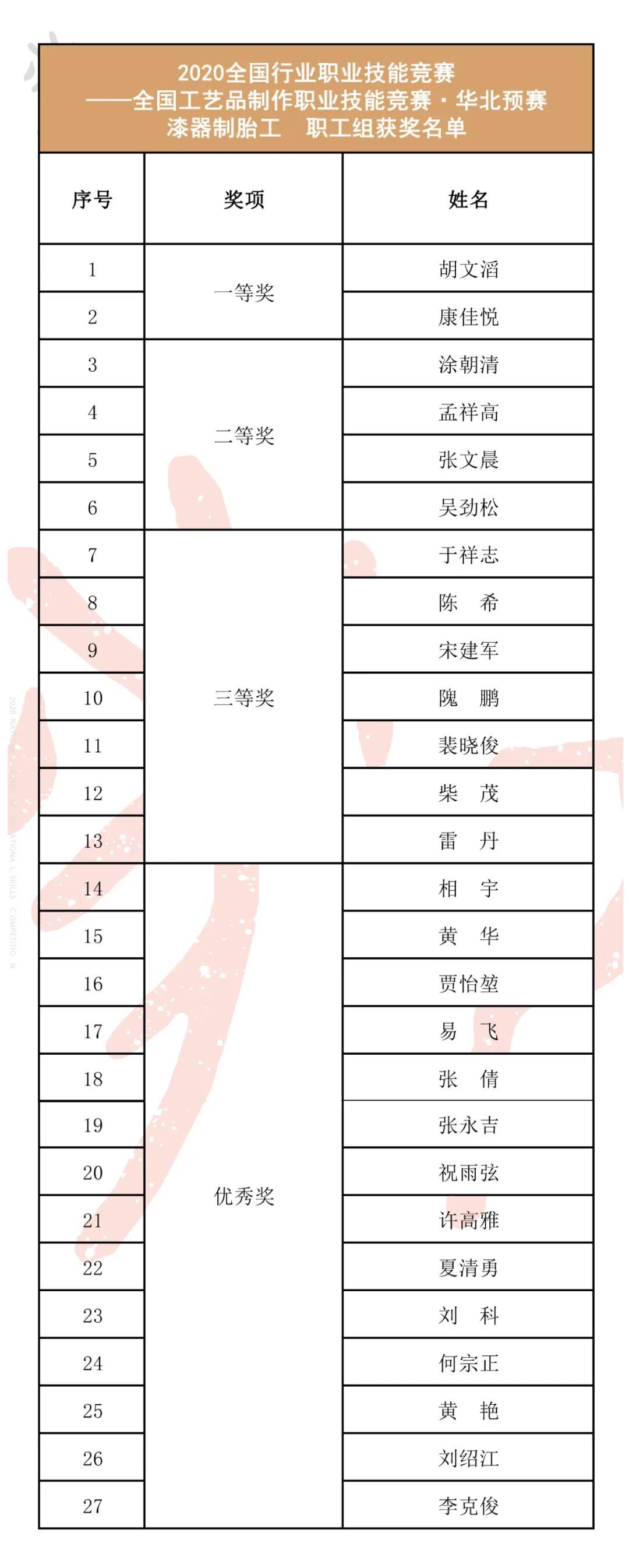 华北1 华北1