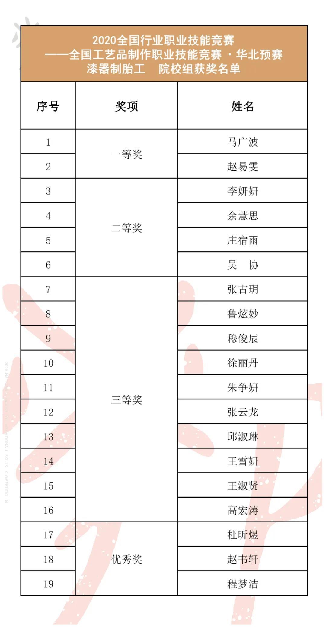 华北2 华北2