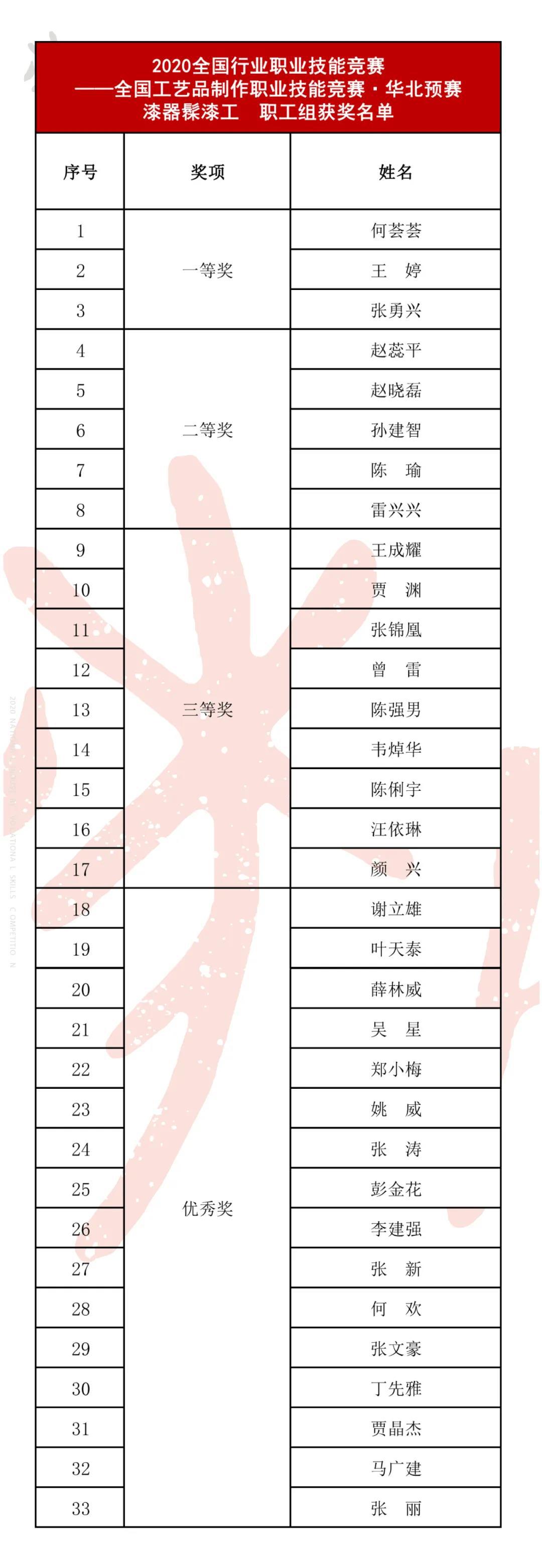 华北3