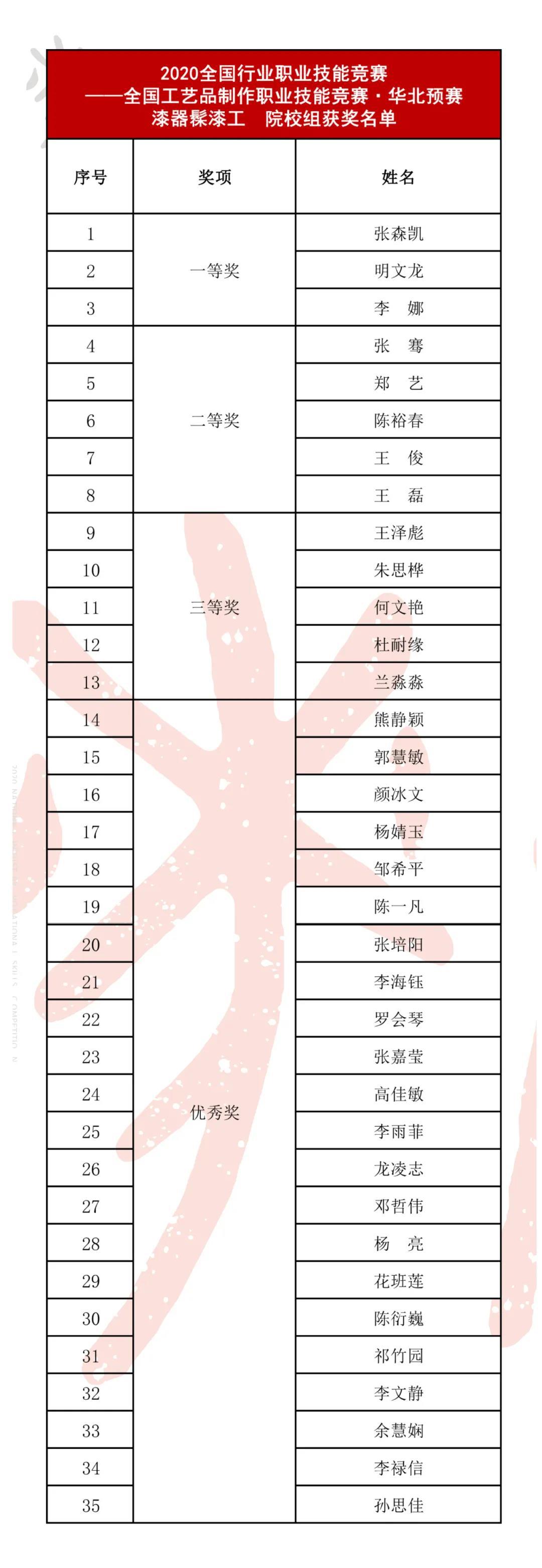 华北4