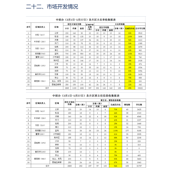 （5.29）中职学校第13周简报_25.png