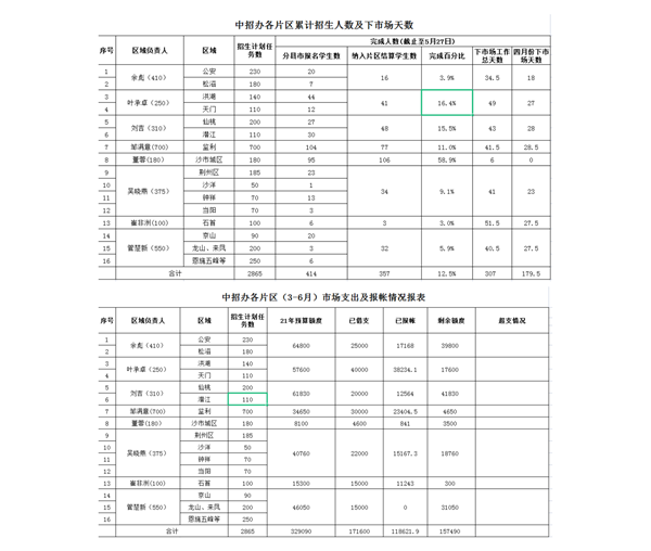 （5.29）中职学校第13周简报_26.png