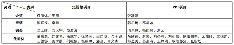 奖项名单_Sheet1(2).jpg