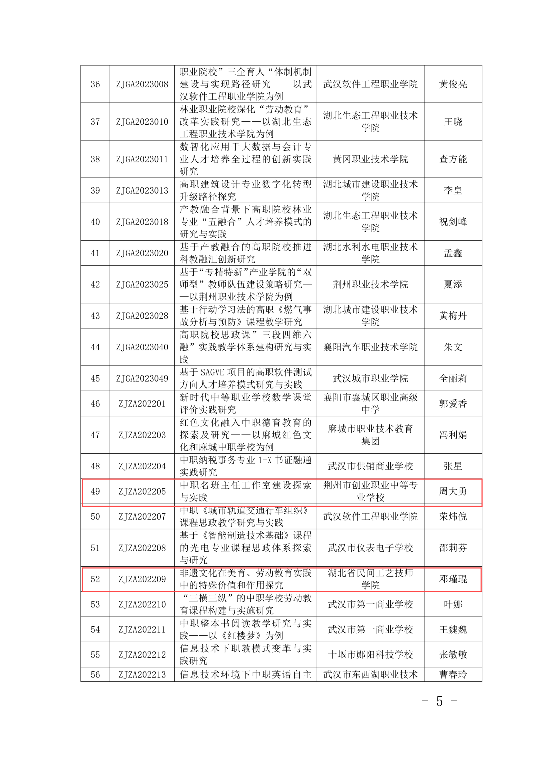 鄂职教学会〔2024〕6号关于公布2024年度科学研究课题结题评审结果的通知(2024年12月24日)_04.png